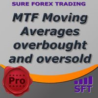 MTF Moving Averages overbought and oversold