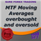 MTF Moving Averages overbought and oversold