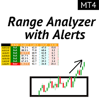 Range Analyzer with alerts for MT4