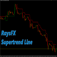 RaysFX Supertrend Line