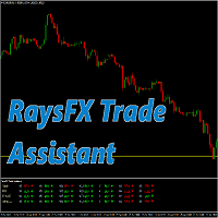 RaysFX Trade Assistant
