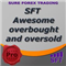 Awesome overbought and oversold