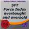 Force overbought and oversold