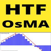 OsMA Higher Time Frame m