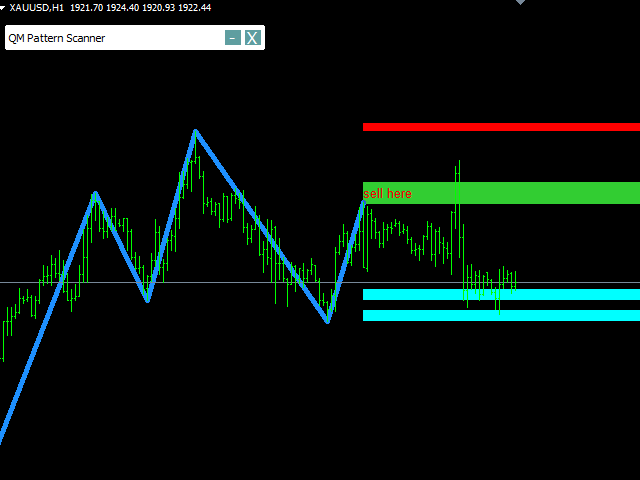 Download the 'Quasimodo Pattern QM' Technical Indicator for MetaTrader ...
