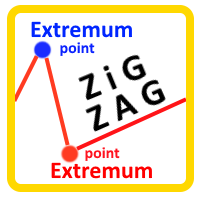 Zigzag Extremum points