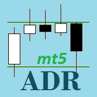 ADR with S and R levels