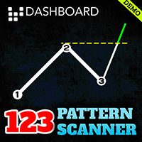 Breakout Scanner 123 Pattern