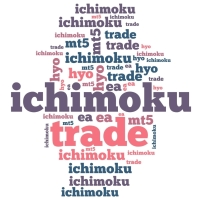 Investologic Ichimoku