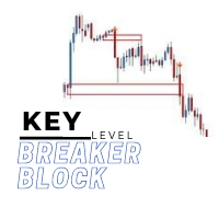 Key level breaker block MT5