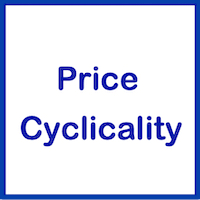 Price Cyclicality