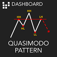 Quasimodo Pattern QM MT4