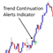 Trend Continuation Alters Indicator