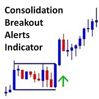 Consolidation Breakout Alerts Indicator
