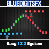 BlueDigitsFix Easy 1 2 3 System MT5