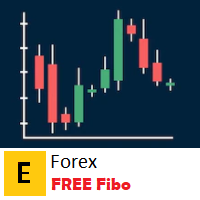 EForex Fibo Channel