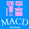 MACD Trend Break