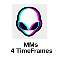 MMs 4 Timeframes