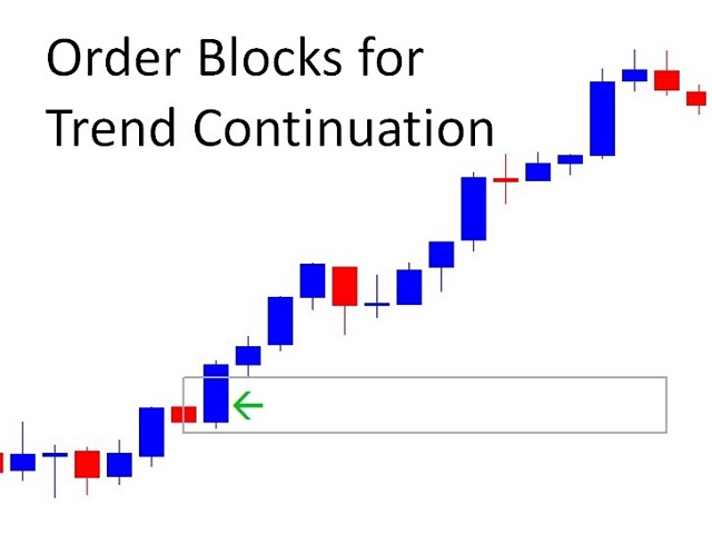 Order Blocks For Trend Continuation MT5