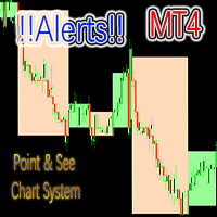 Point and See Chart System