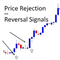 Price Rejection and Reversal Signals