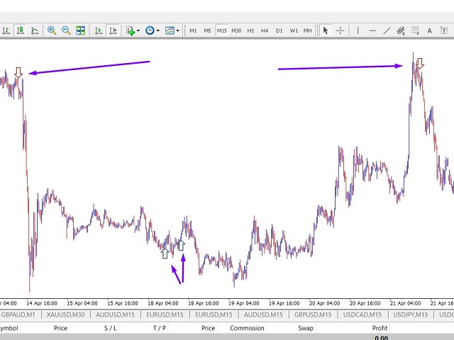 Price Rejection and Reversal Signals MT4