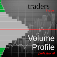 Traders Inside Volume Profile VPR