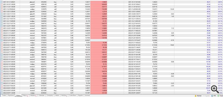 Comments | Darwin Evolution MT5 | Buy Trading Robot (Expert Advisor ...