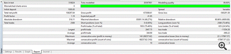 StrategyTester v3.0 -