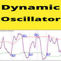 Dynamic Oscillator m