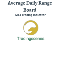 MT5 Average Daily Range Board