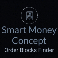 Order Blocks Finder Dynamic