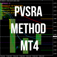 PVSRA method MT4