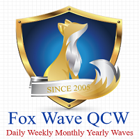 Daily Weekly Monthly Yearly Waves by Fox Wave QCW