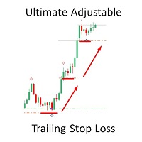 Ultimate Trailiang Stop Loss
