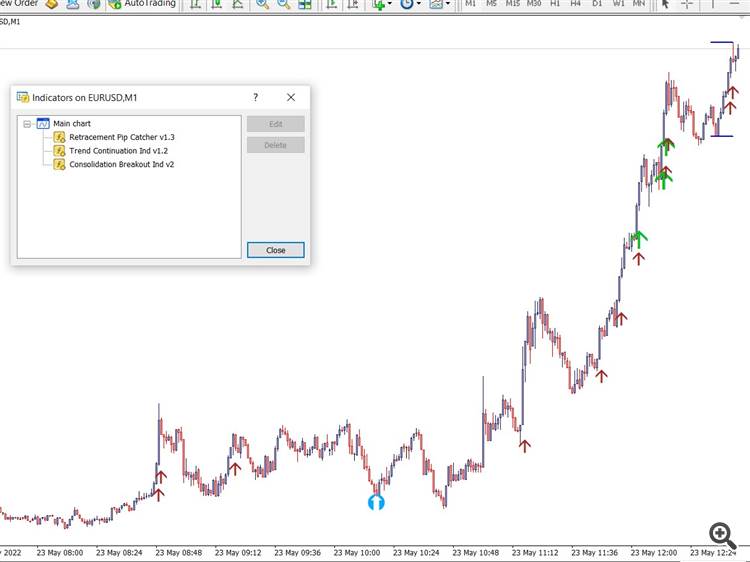 Today's Signals So Far - EURUSD - using 3 of my indicators