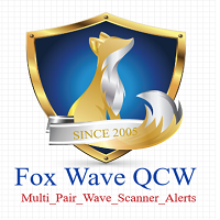FoxWaveQCW MultiPair Wave Scanner Alerts
