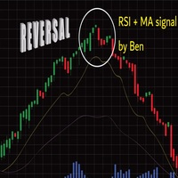 Reversal Signal RSI and MA