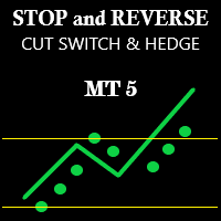 SAR Cut Switch Hedge MT5