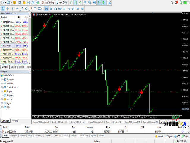 Buy the 'Second To NoneFX Spike Catcher' Technical Indicator for ...