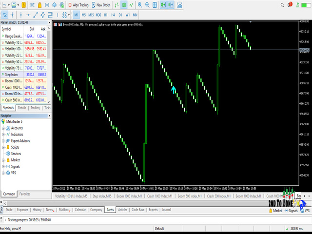 Buy the 'Second To NoneFX Spike Catcher' Technical Indicator for ...