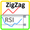 ZigZag RSI market reversal