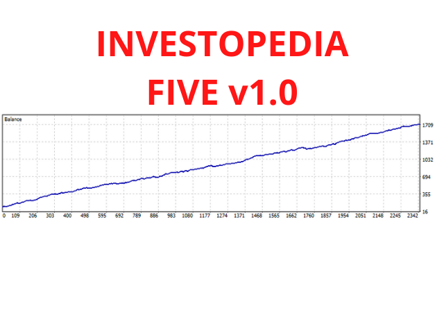 Investopedia FIVE