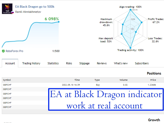 Black Dragon indicator mt5