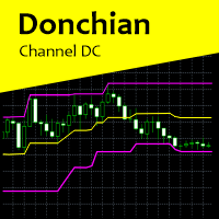 Donchian Channel DC