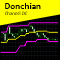 Donchian Channel DC