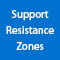 Multi Timeframe Support and Resistance Zones MT4