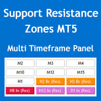Multi Timeframe Support and Resistance Zones MT5