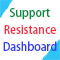 Support and Resistance Dashboard MT4