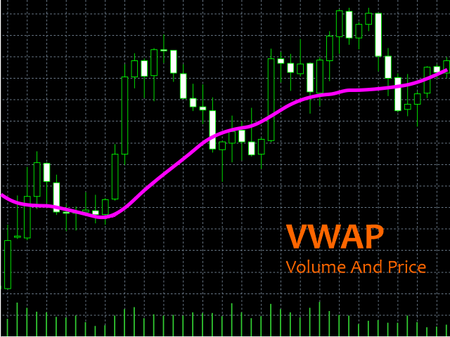 VWAP Volume And Price